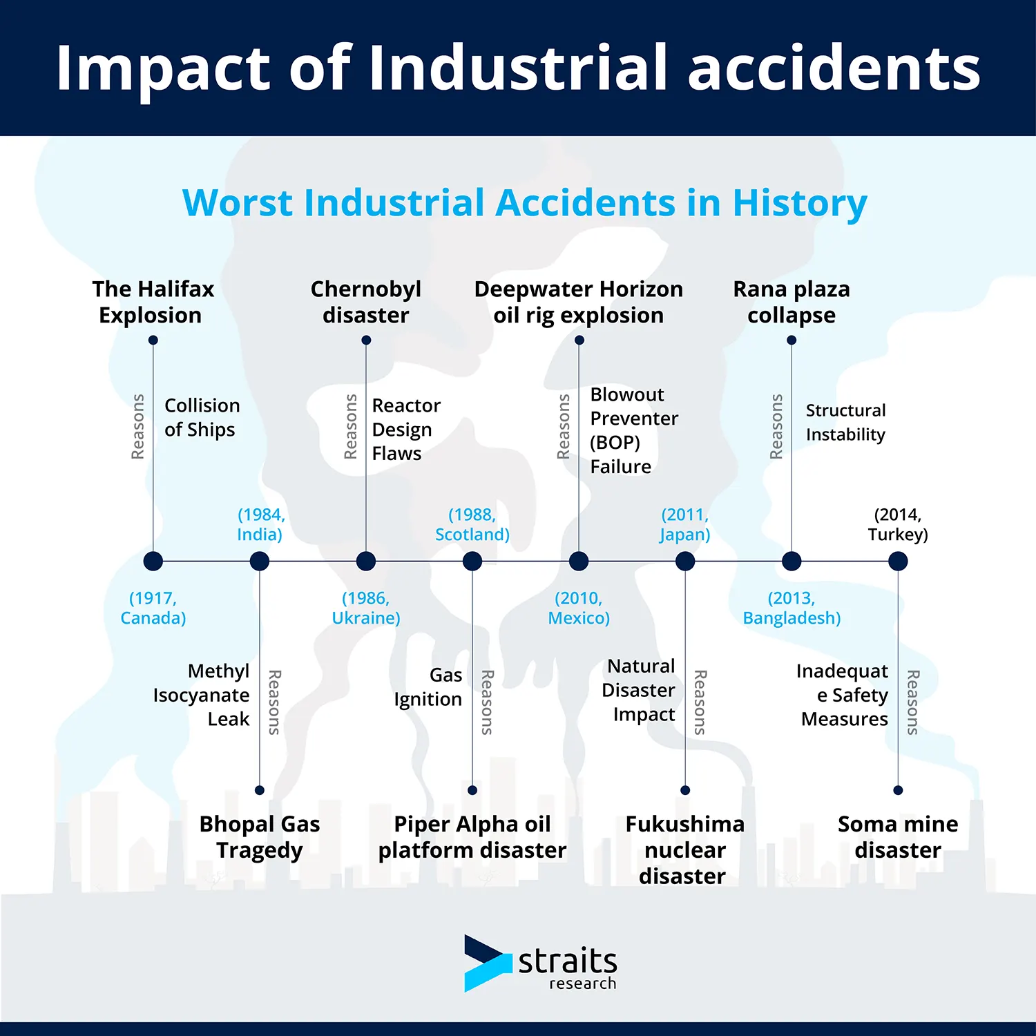 How Accident History Affects Rates